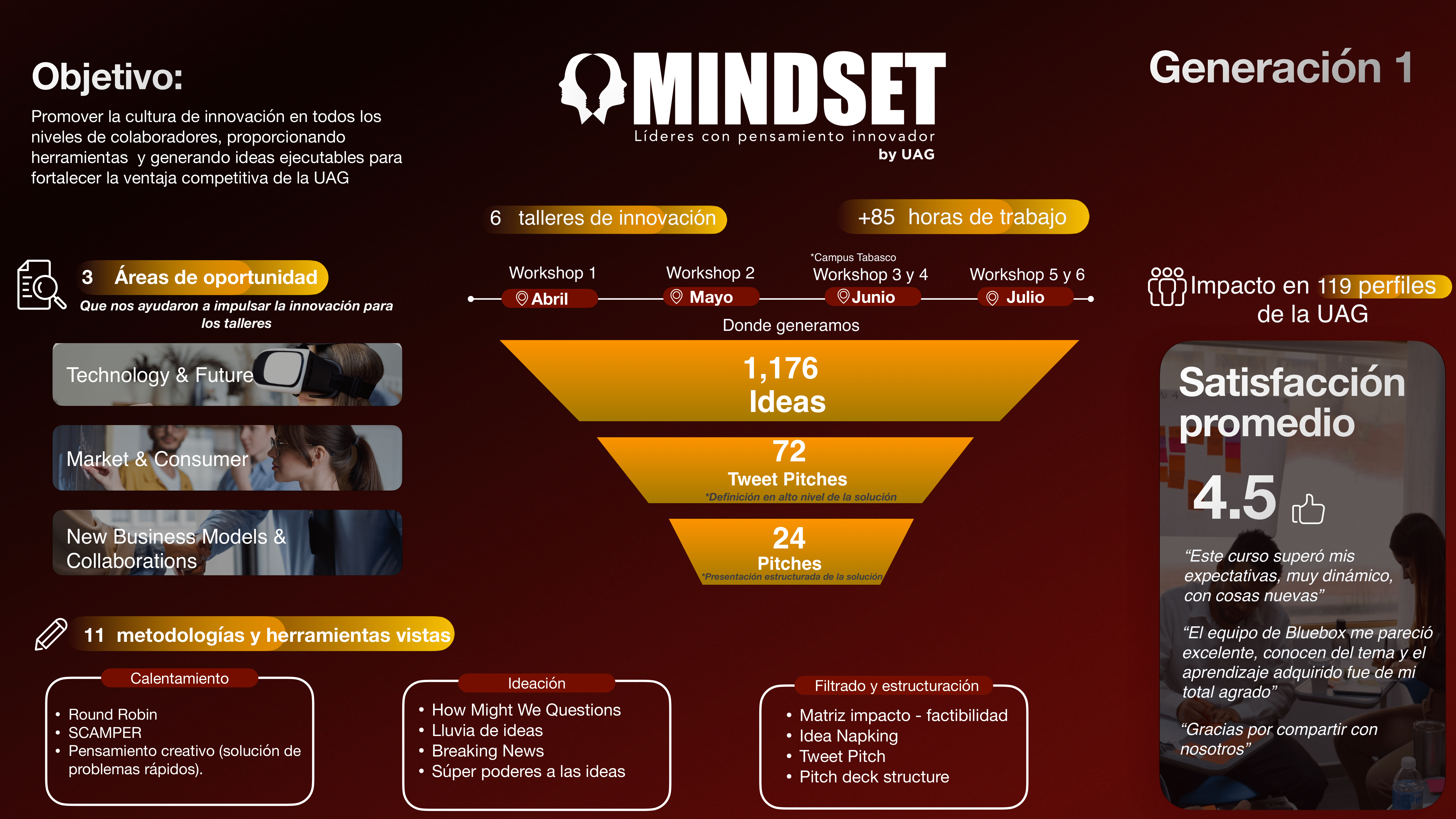 Mindset